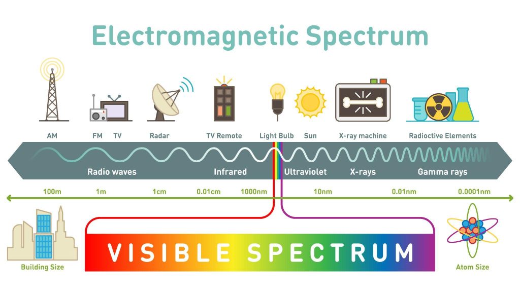 Electromagnetic Spectrum