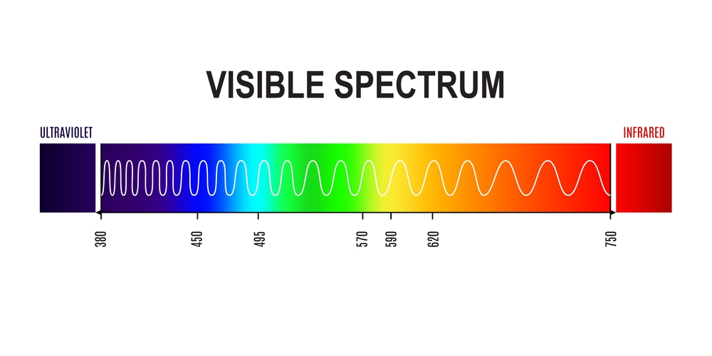 light index